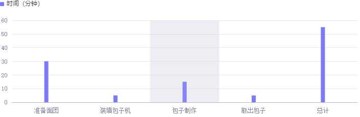 包子机制作字.png